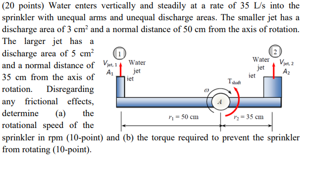 Solved (20 points) Water enters vertically and steadily at a | Chegg.com