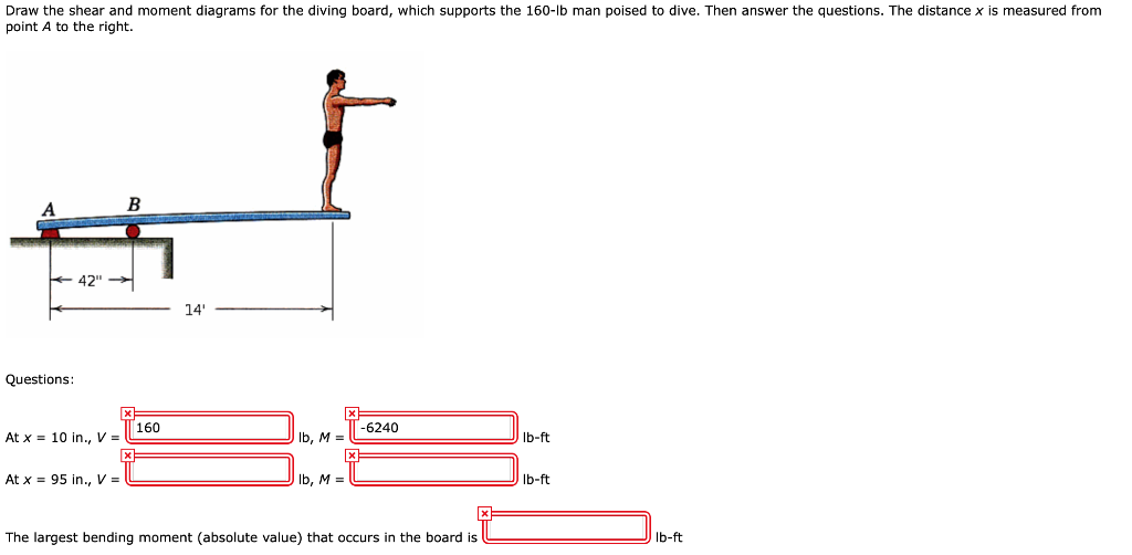 Solved Draw the shear and moment diagrams for the diving