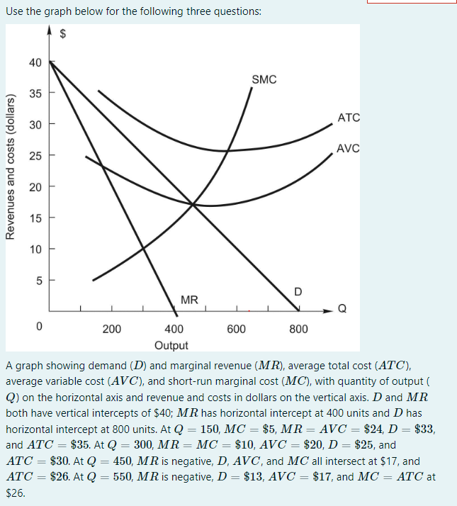 Solved Use the graph below for the following three | Chegg.com