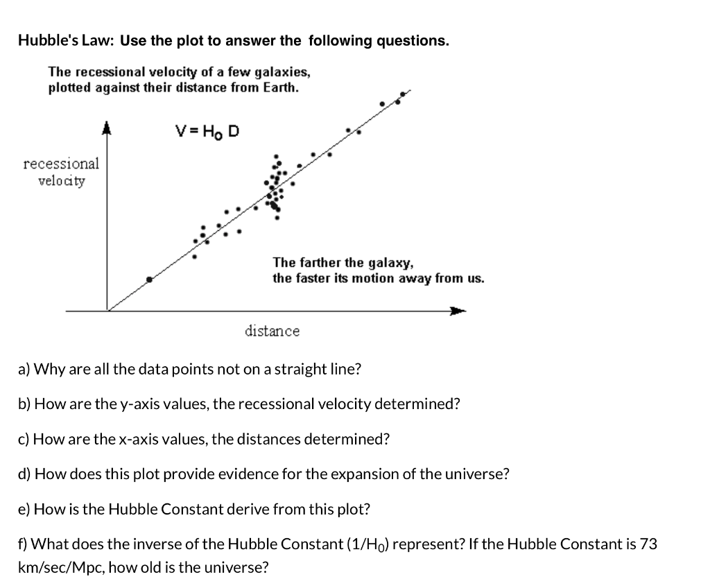 a) Plot of the HHGG jab line distances;