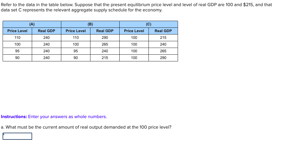 Solved Refer to the data in the table below. Suppose that | Chegg.com