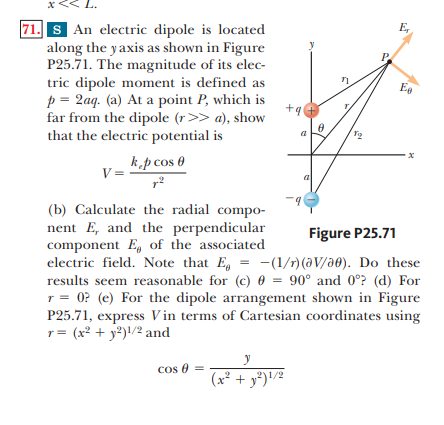 Solved 1. S An electric dipole is located along the y axis | Chegg.com