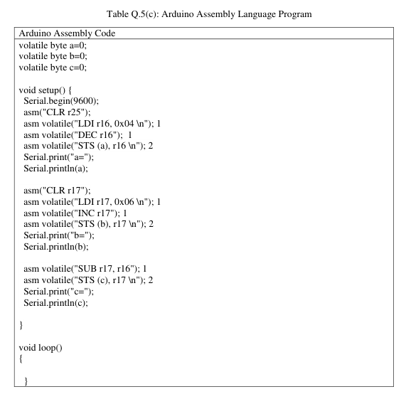 Table Q.5(c): Arduino Assembly Language Program
Arduino Assembly Code
volatile byte \( a=0 \);
volatile byte \( \mathrm{b}=0