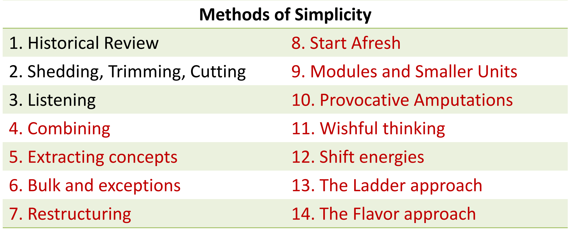 Solved just explain the methods that used in below examples | Chegg.com