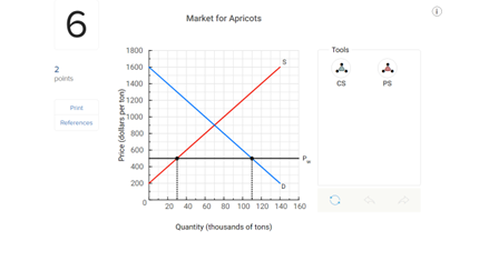 Solved 6. The Graph Below Shows The Market For Apricots In | Chegg.com