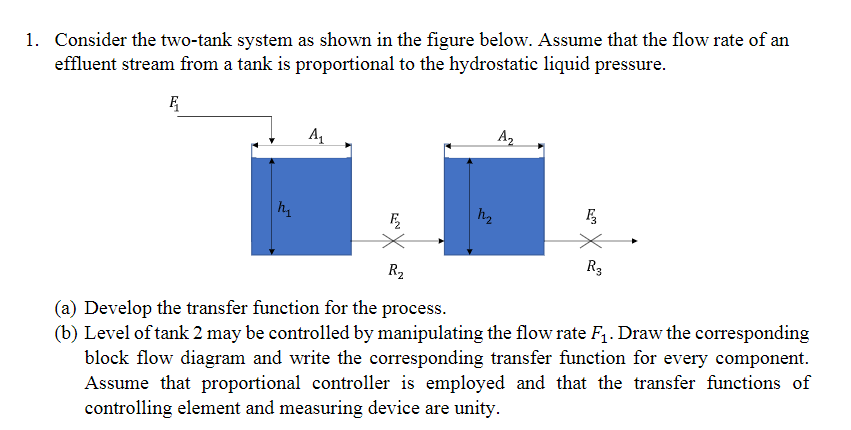 Solved Consider the two-tank system as shown in the figure | Chegg.com