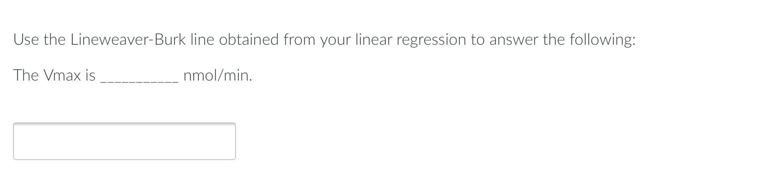 Solved All of the questions below are based off the data | Chegg.com