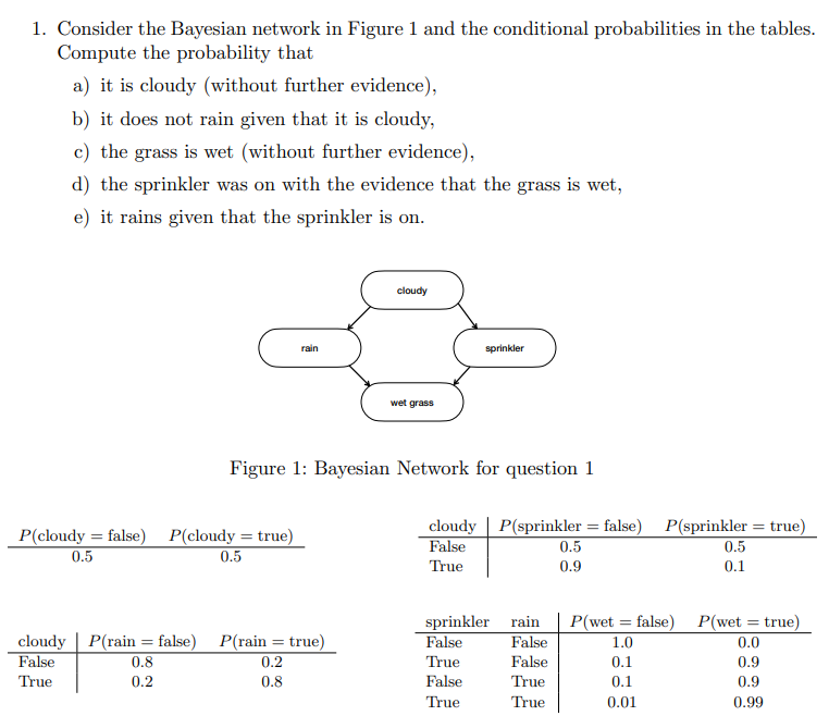 Solved 1. Consider the Bayesian network in Figure 1 and the | Chegg.com