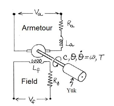 Solved The figure below shows a field current controlled DC | Chegg.com