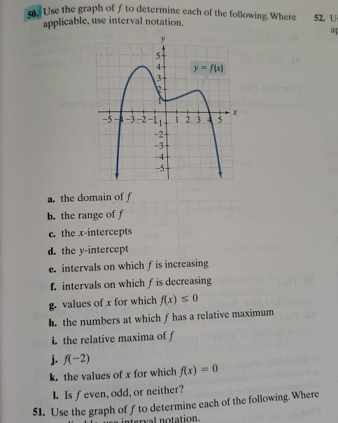 Solved Use the graph of f to determine each of the | Chegg.com