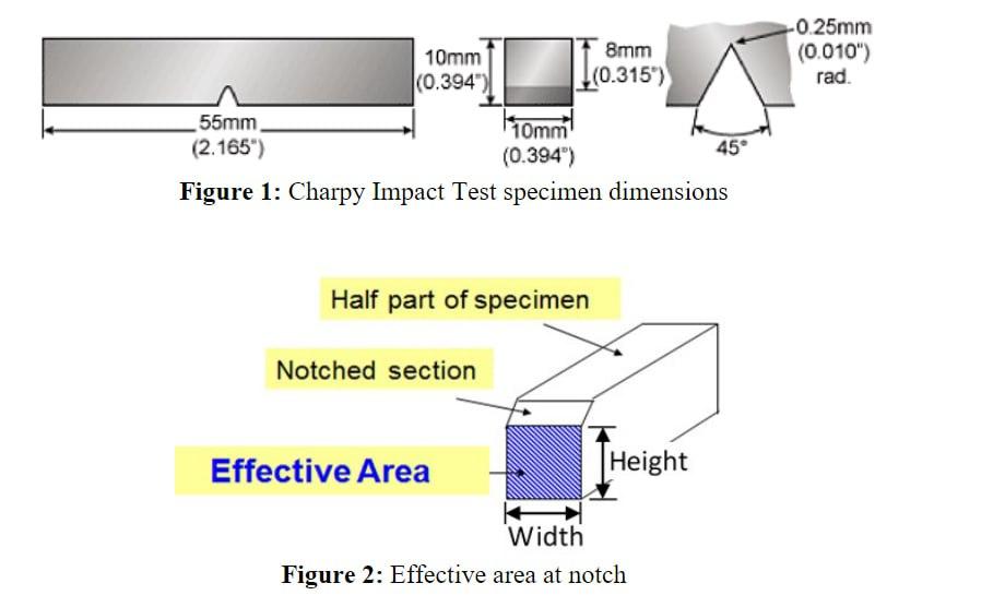 THE V-NOTCH EXPLAINED