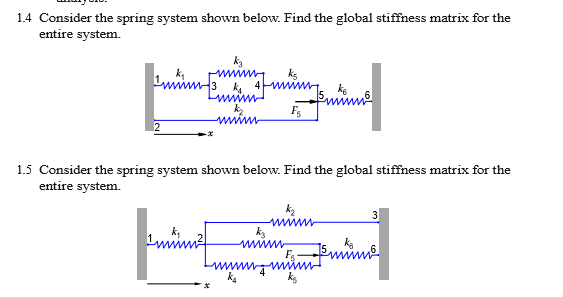 Solved 1.4 Consider the spring system shown below. Find the | Chegg.com