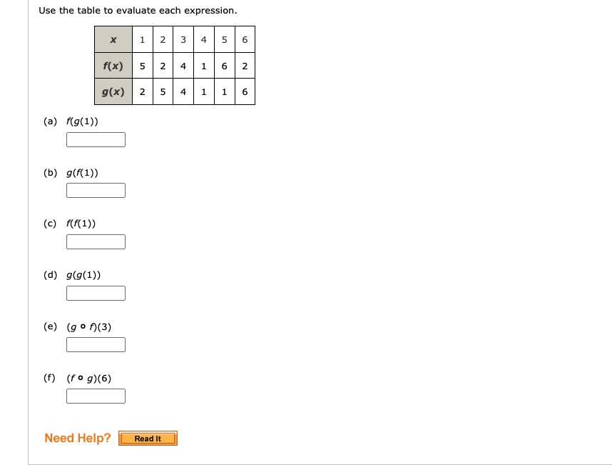 Solved Use the table to evaluate each expression. х 1 N 3 4 | Chegg.com