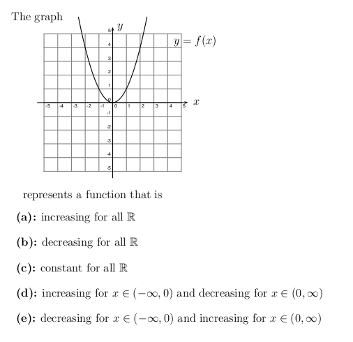 Solved Tl represents a function that is (a): increasing for | Chegg.com