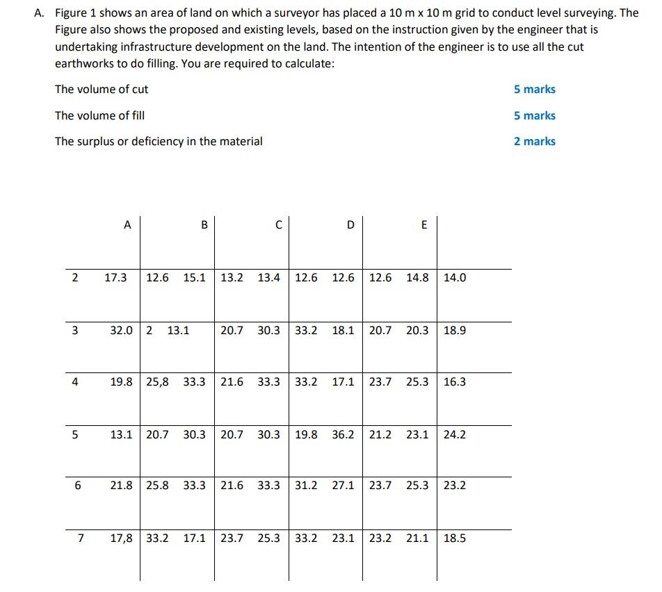 Solved A. Figure 1 shows an area of land on which a surveyor | Chegg.com