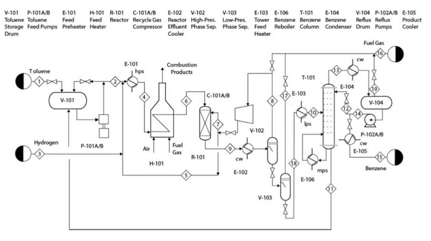 Solved Use figure 1.5 (toluene hydrodealkylation process), | Chegg.com