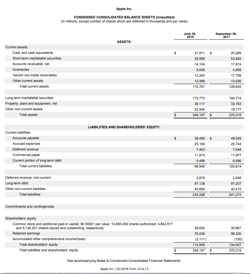 apple balance sheet 2018