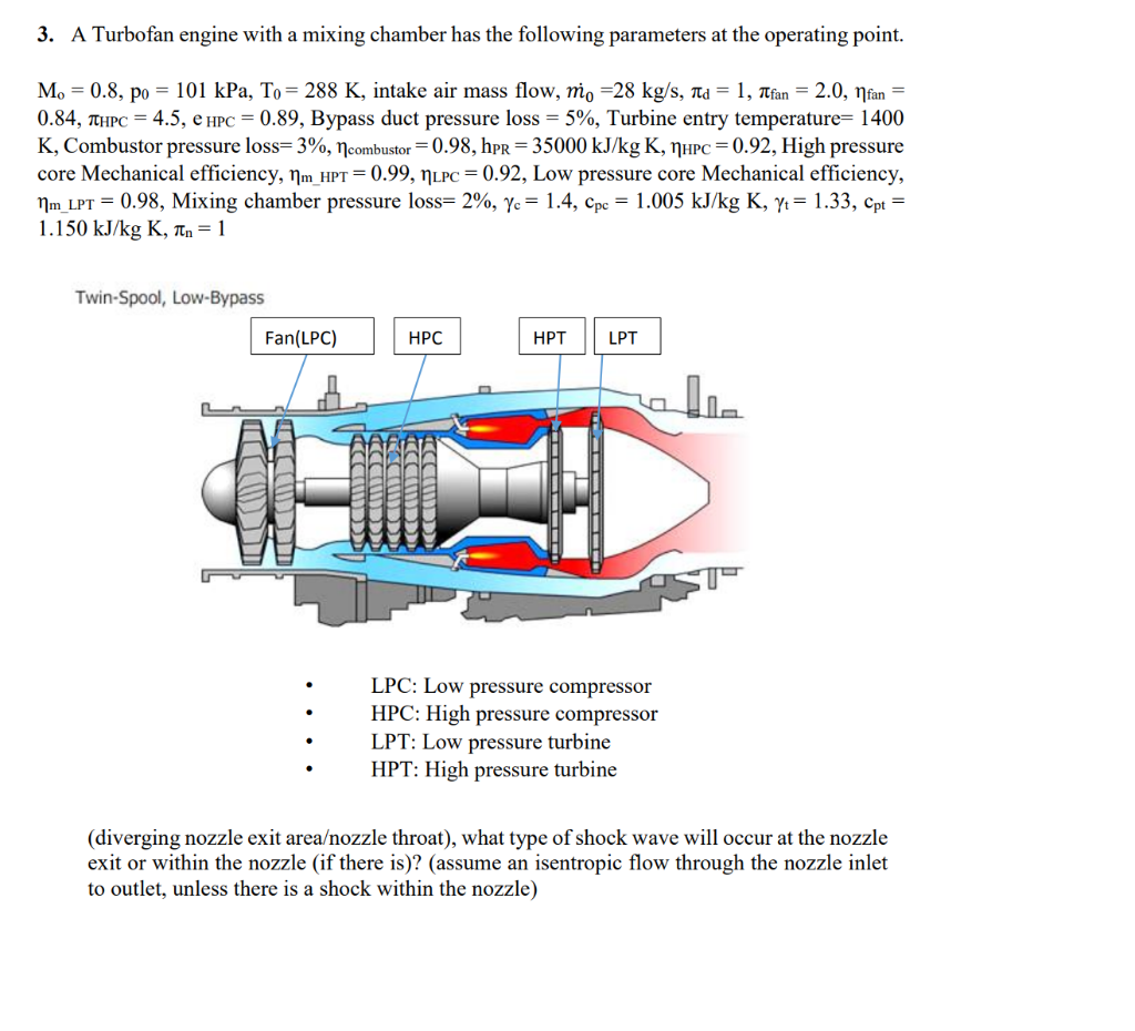 Solved 3. A Turbofan engine with a mixing chamber has the | Chegg.com