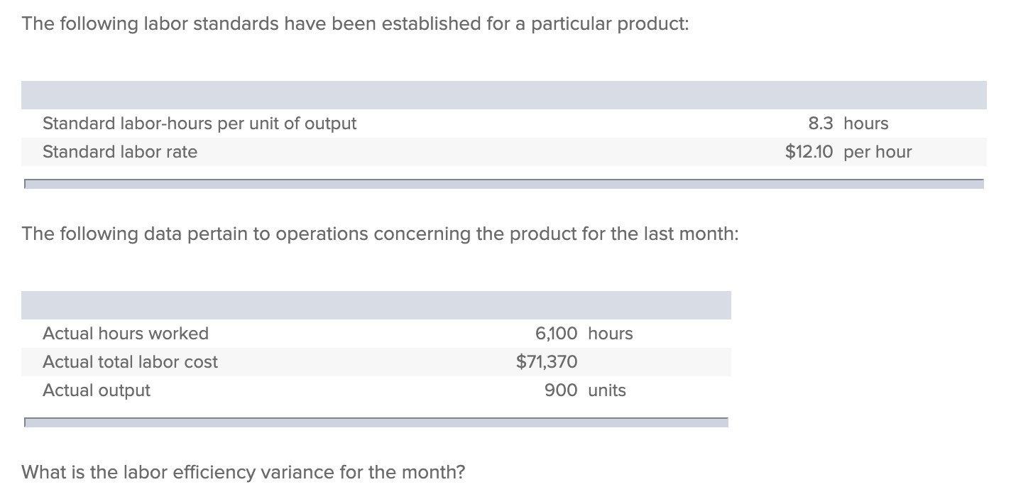 Solved The following labor standards have been established