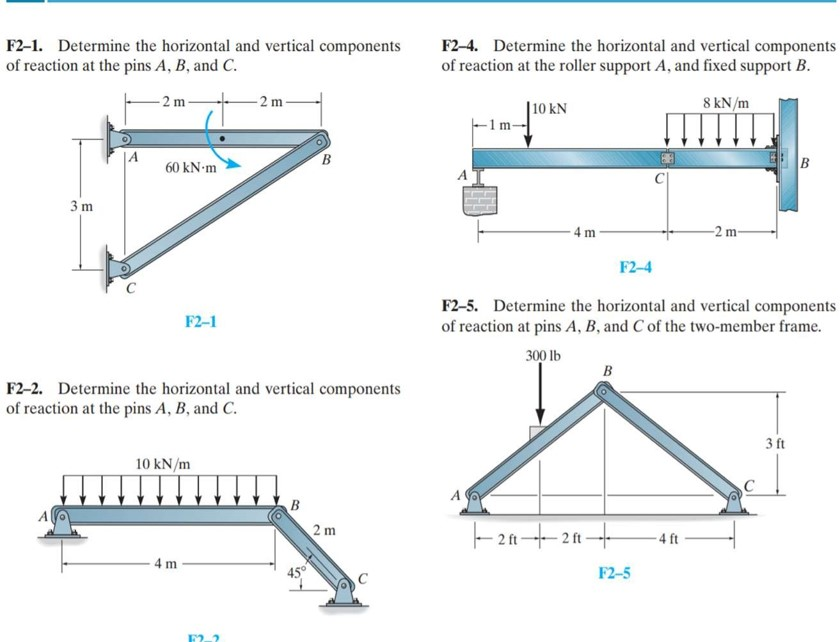 F2 1 Determine The Horizontal And Vertical Chegg 