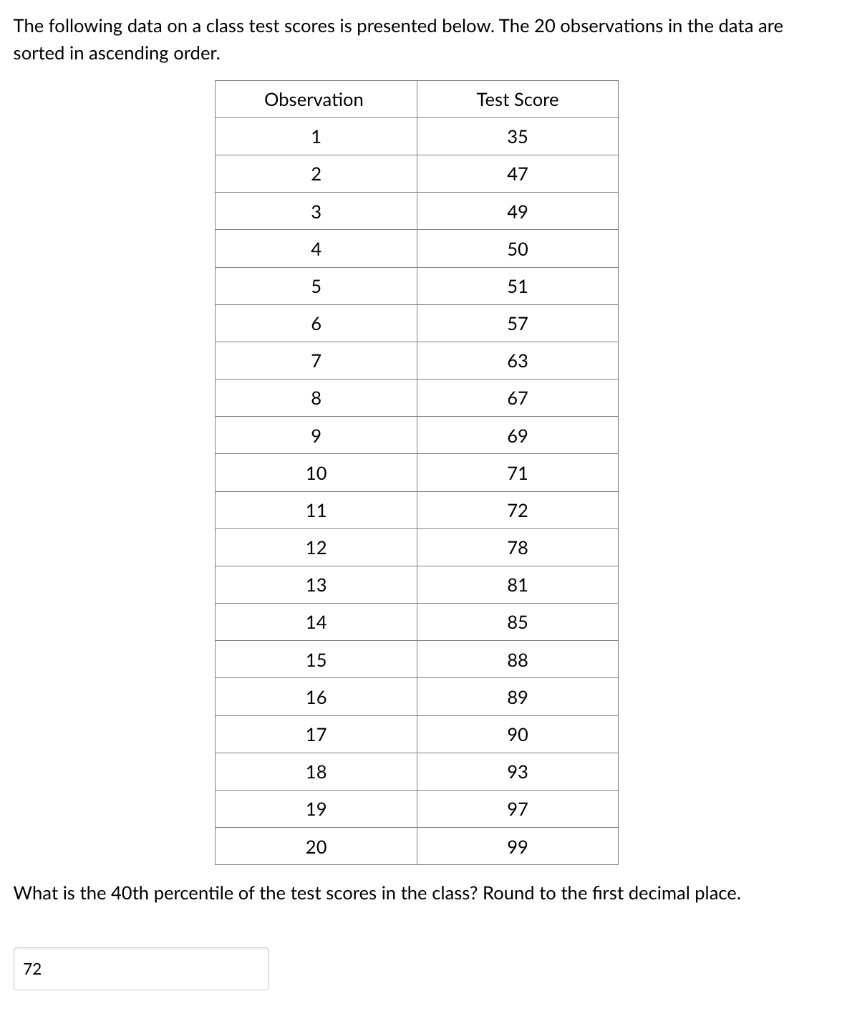 Solved The following data on a class test scores is | Chegg.com