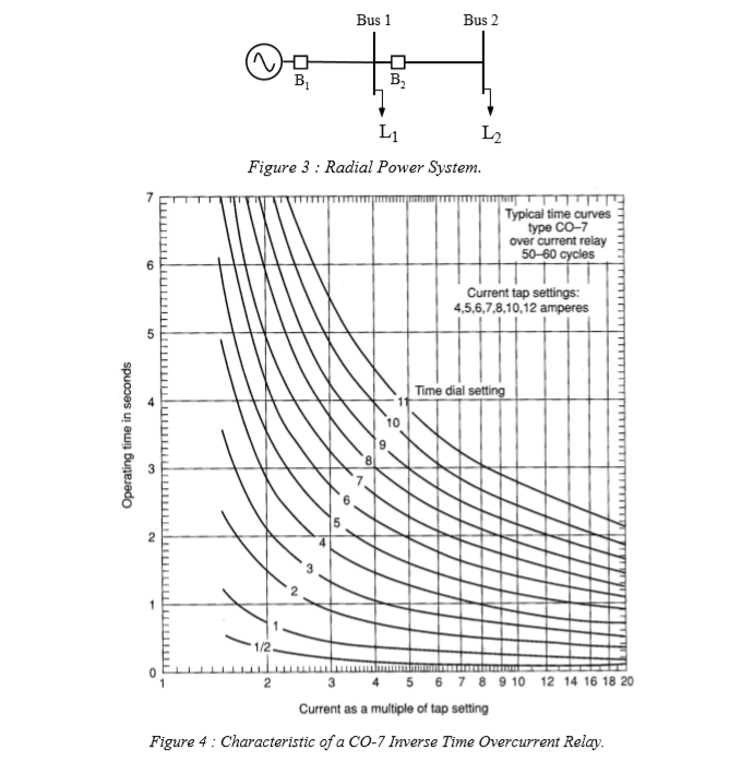 Figure 3 shows a single phase 18kV, 50Hz SWER system,
