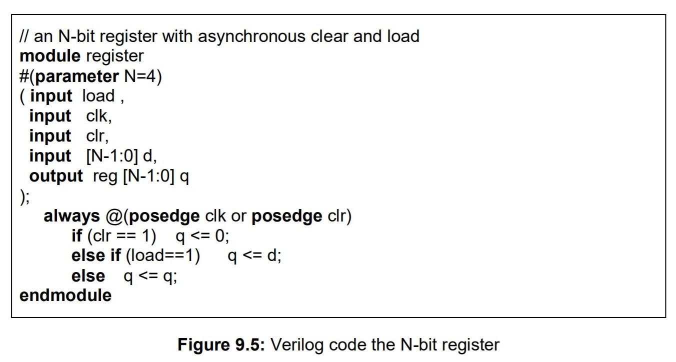 Il an N-bit register with asynchronous clear and load | Chegg.com