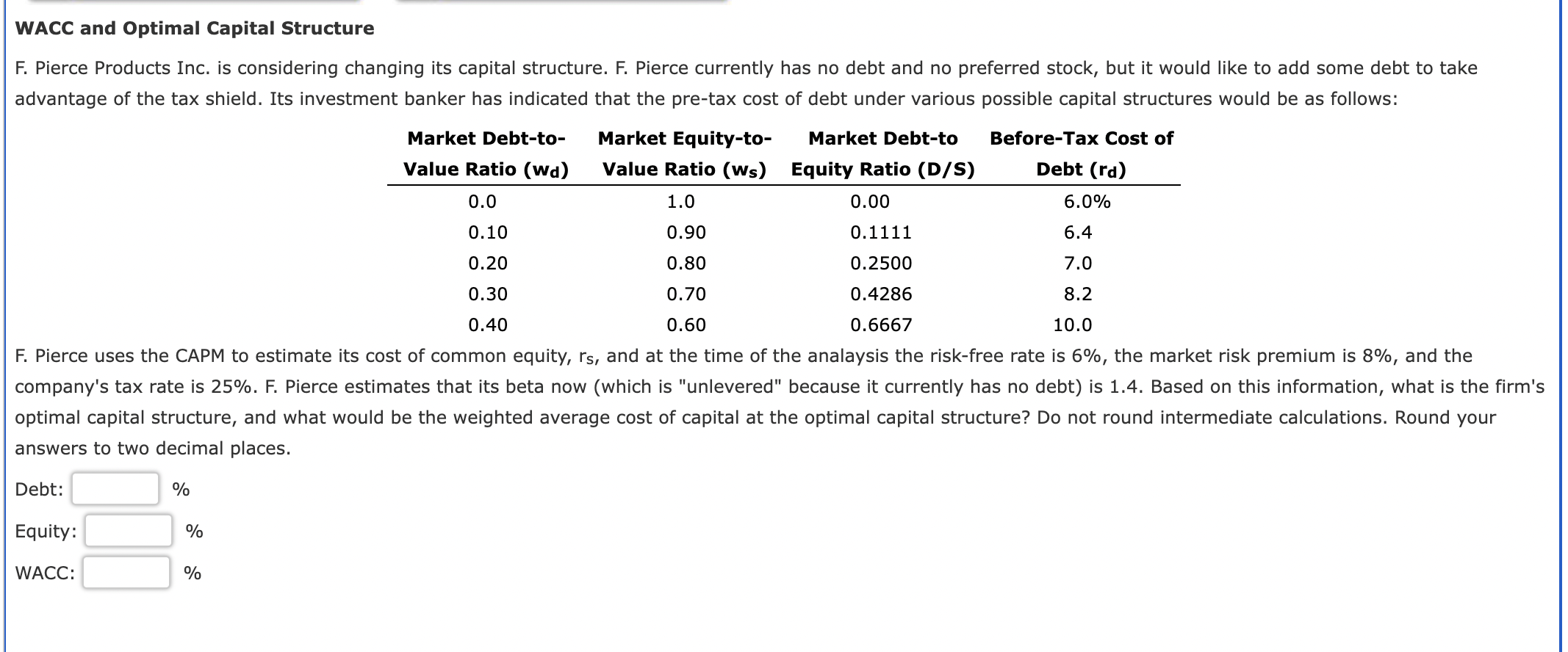 Solved WACC and Optimal Capital Structure F. Pierce Products | Chegg.com