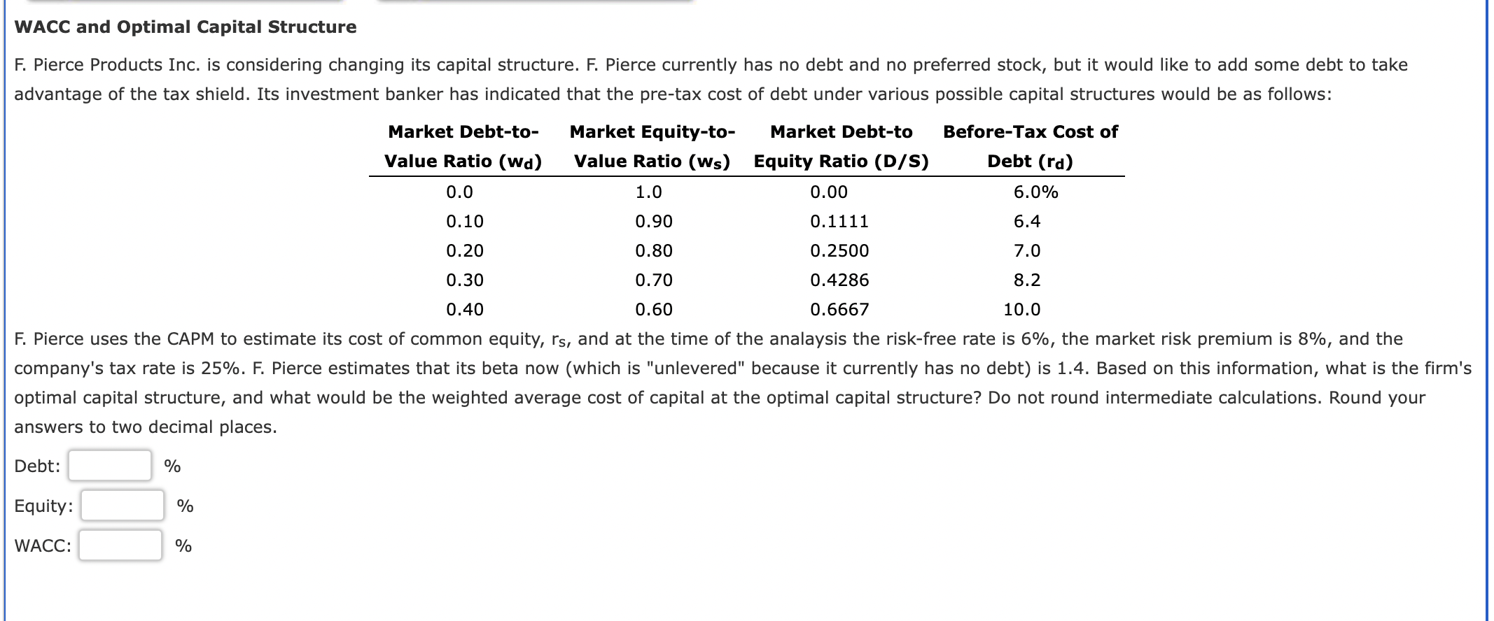 Solved Wacc And Optimal Capital Structure F Pierce Products 6236