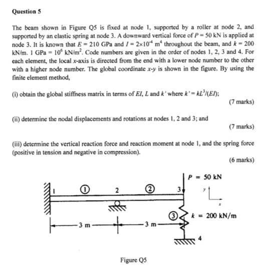 Solved Questions The beam shown in Figure 25 is fixed at | Chegg.com