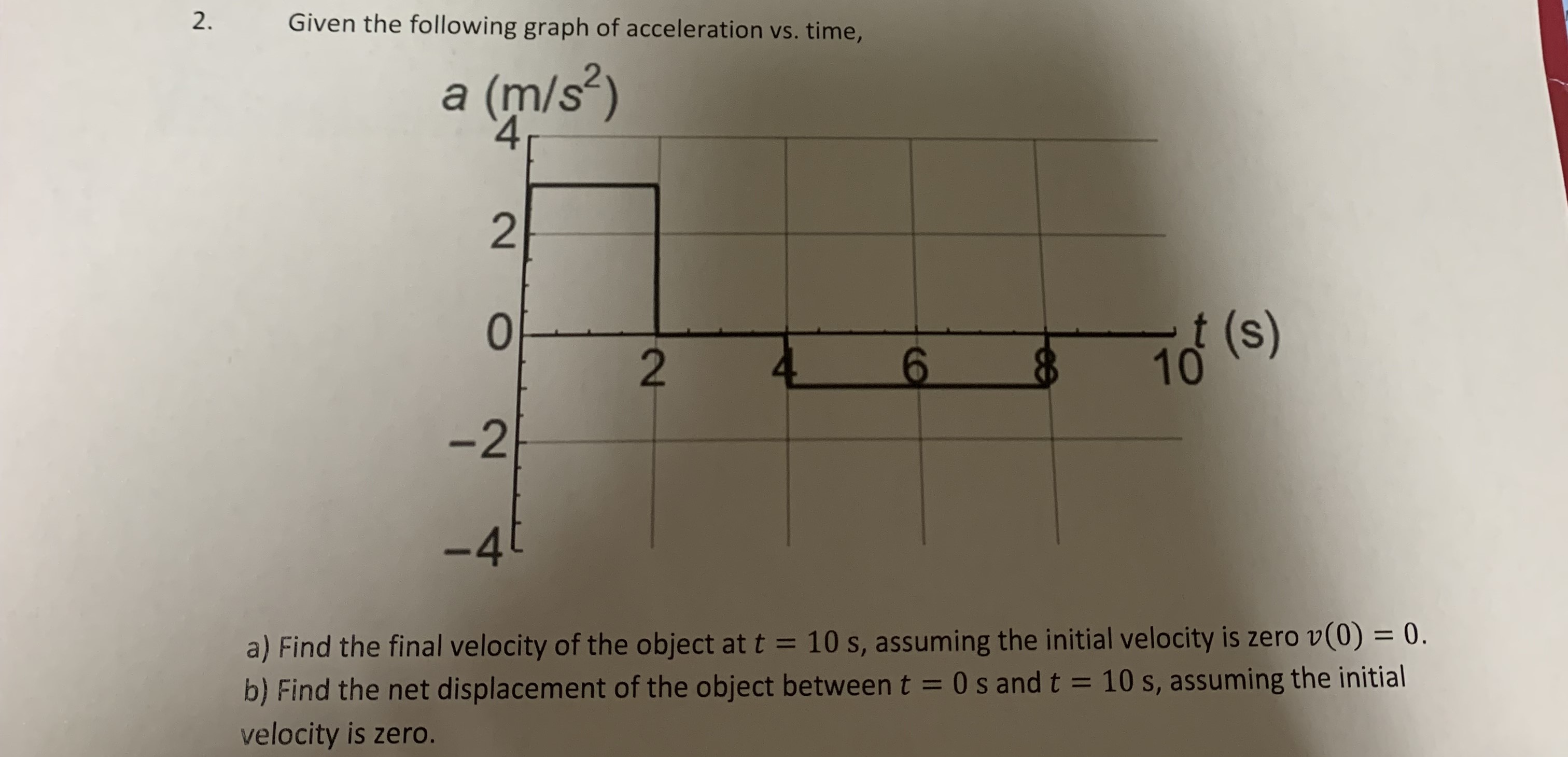 [Solved]: Given The Following Graph Of Acceleration Vs Tim