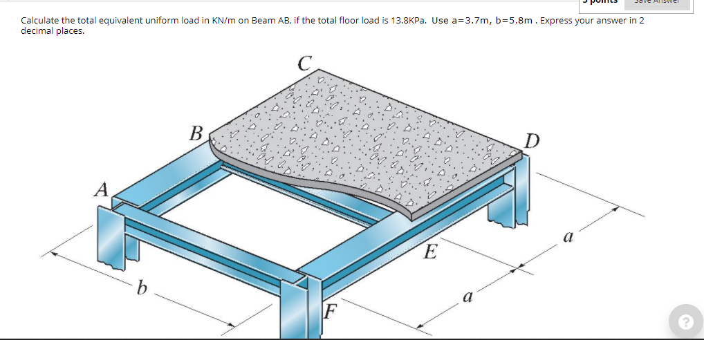 Solved Calculate the total equivalent uniform load in KN/m | Chegg.com