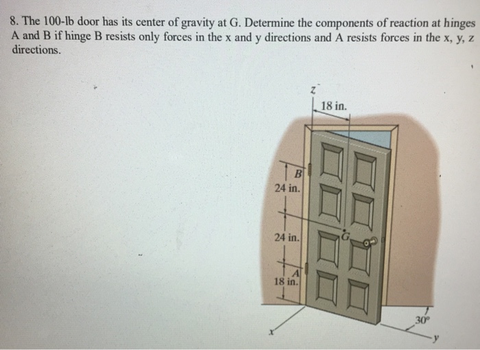 Solved 8. The 100-lb door has its center of gravity at G. | Chegg.com