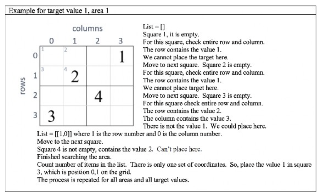 Solved There are many strategies for solving sudoku. We will | Chegg.com