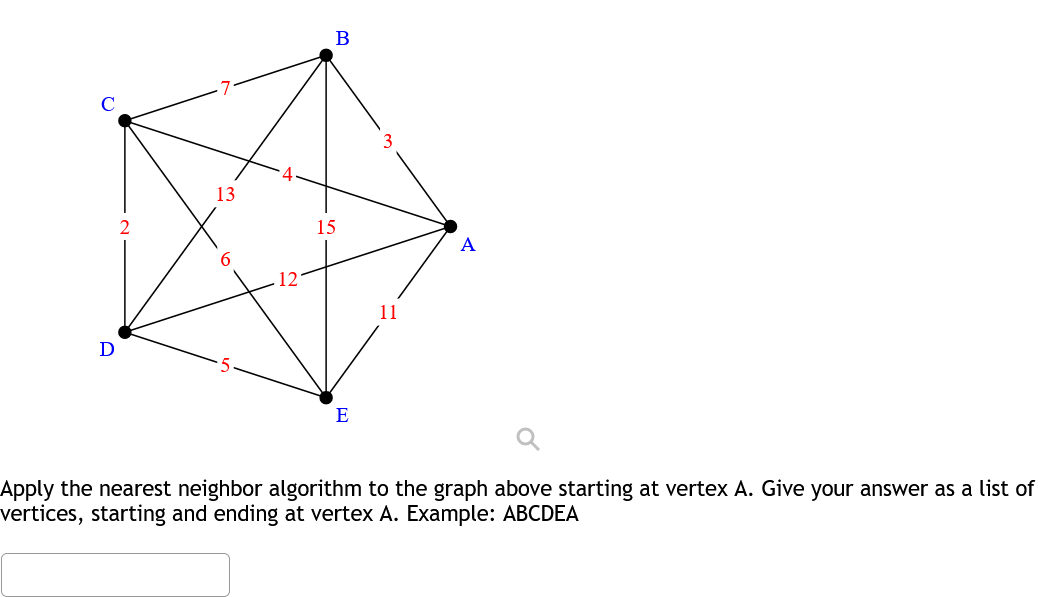 Solved Apply The Nearest Neighbor Algorithm To The Graph | Chegg.com