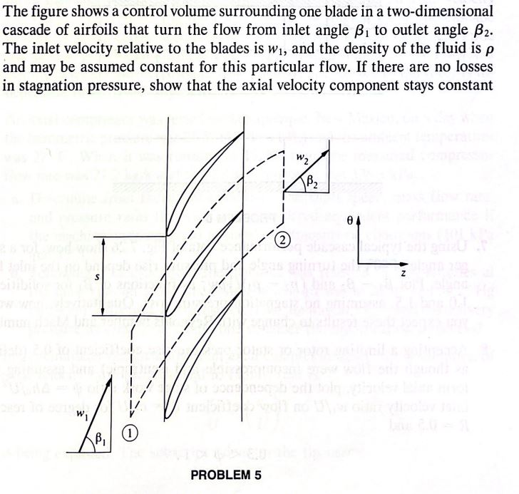 Solved The figure shows a control volume surrounding one | Chegg.com