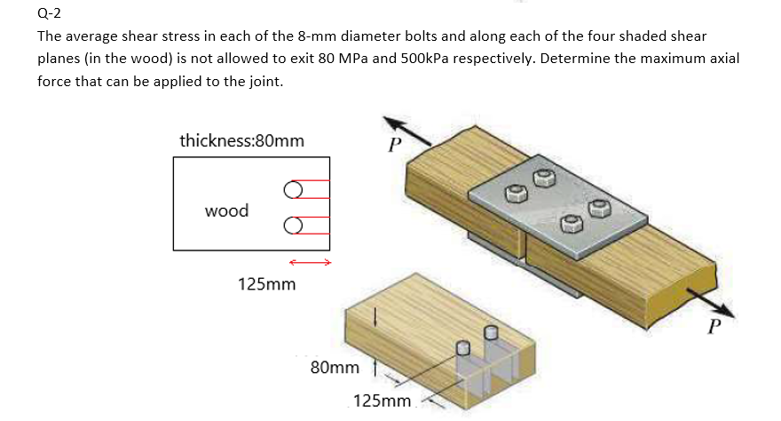 Solved Q-2 The average shear stress in each of the 8-mm | Chegg.com