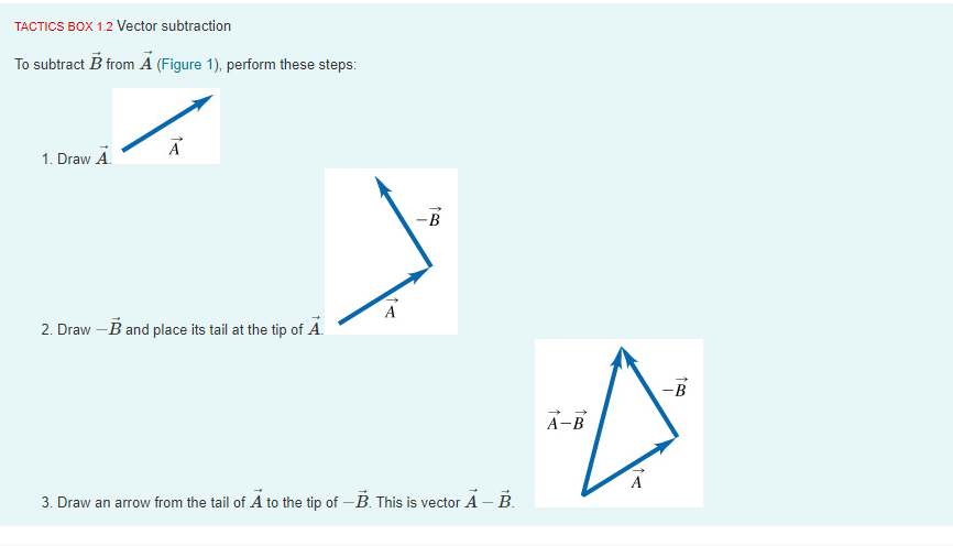 Solved TACTICS BOX 1.2 Vector Subtraction To Subtract B From | Chegg.com