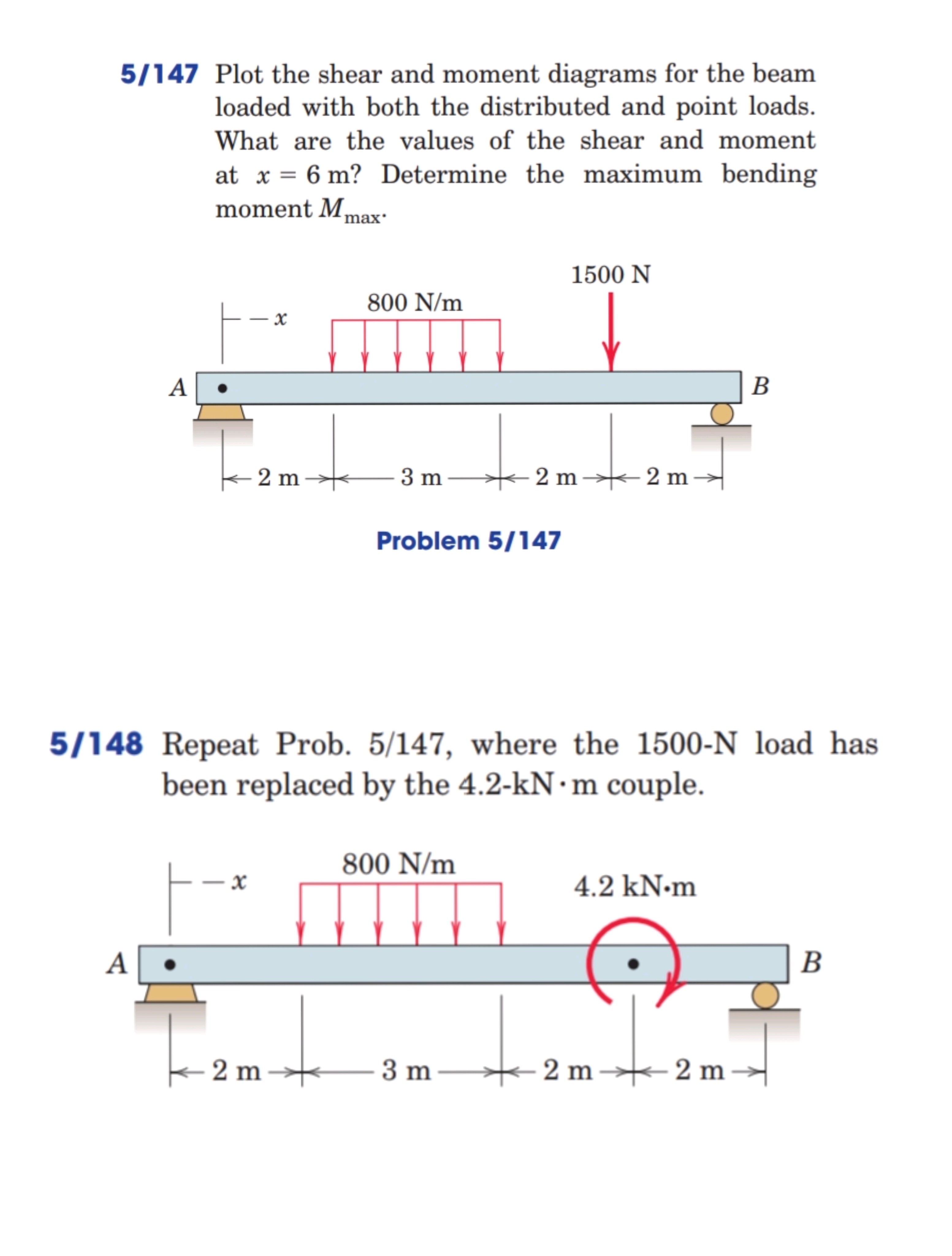 Solved 5147 ﻿Plot the shear and moment diagrams for the | Chegg.com