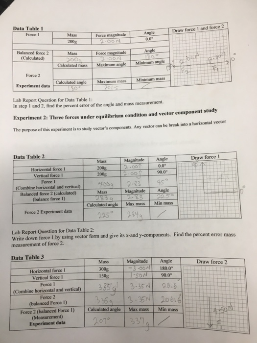 Solved Data Table 1 Force I Draw force 1 and force 2 Mass | Chegg.com