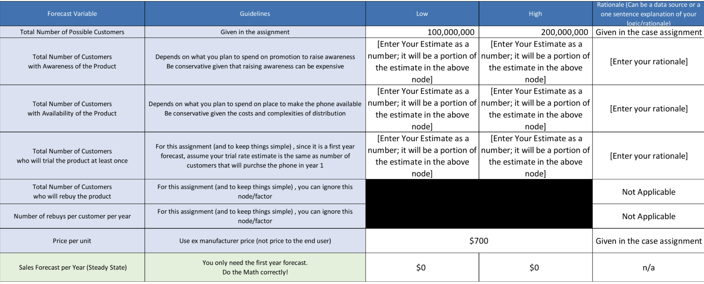 Calculate a first year sales forecast (using the | Chegg.com