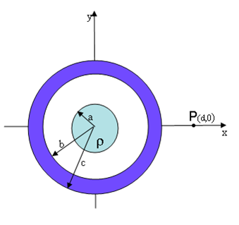 Solved A Solid Insulating Sphere Of Radius A = 3.8 Cm Is 