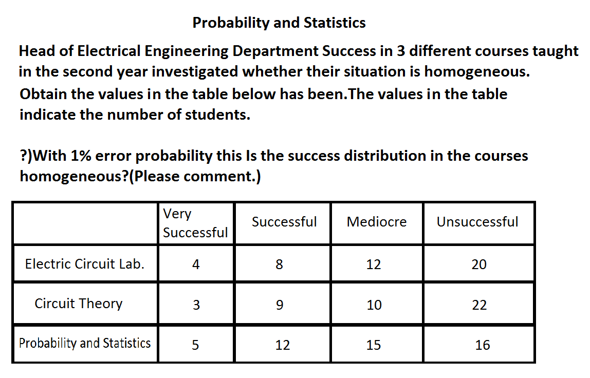 Solved Probability And Statistics Head Of Electrical Chegg Com