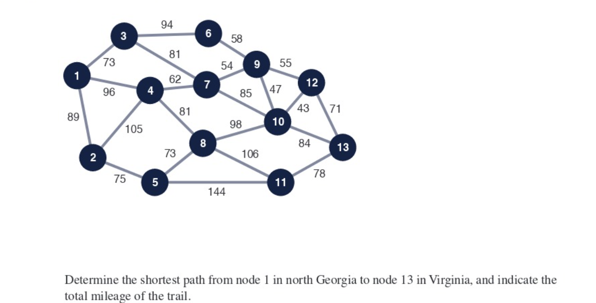 Solved 8. The members of the Vistas Club are planning a | Chegg.com