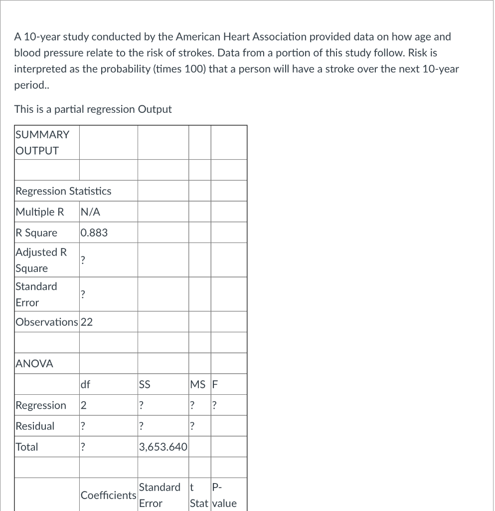 Solved A 10-year study conducted by the American Heart | Chegg.com