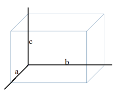 Solved 1 B. The figure shows a parallelepiped box with edges | Chegg.com