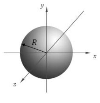 Solved (2) A solid spherical insulator has a radius R = 4 | Chegg.com