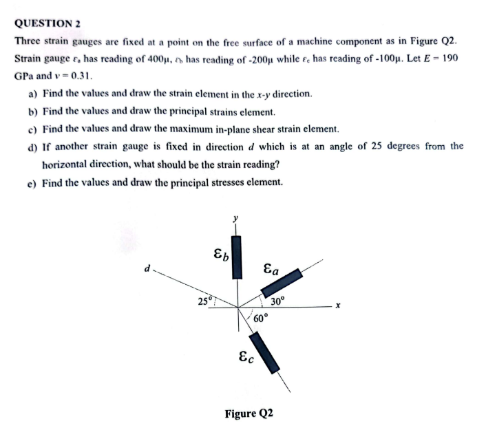Solved QUESTION 2 Three strain gauges are fixed at a point | Chegg.com