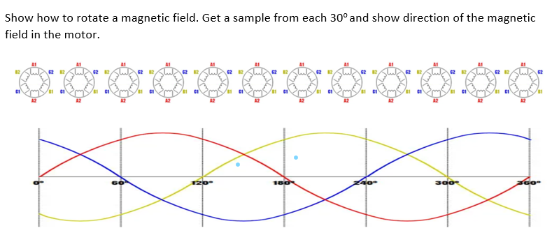 Solved Show how to rotate a magnetic field. Get a sample | Chegg.com