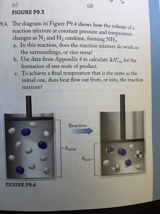 Solved FIGURE P9.3 9.4. The diagram in Figure P9.4 shows how | Chegg.com